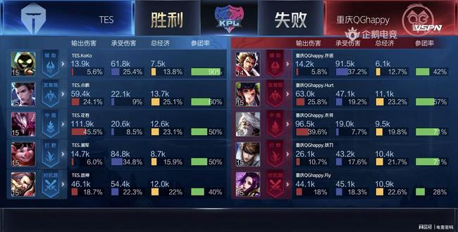 皇马目前的 皇马目前的