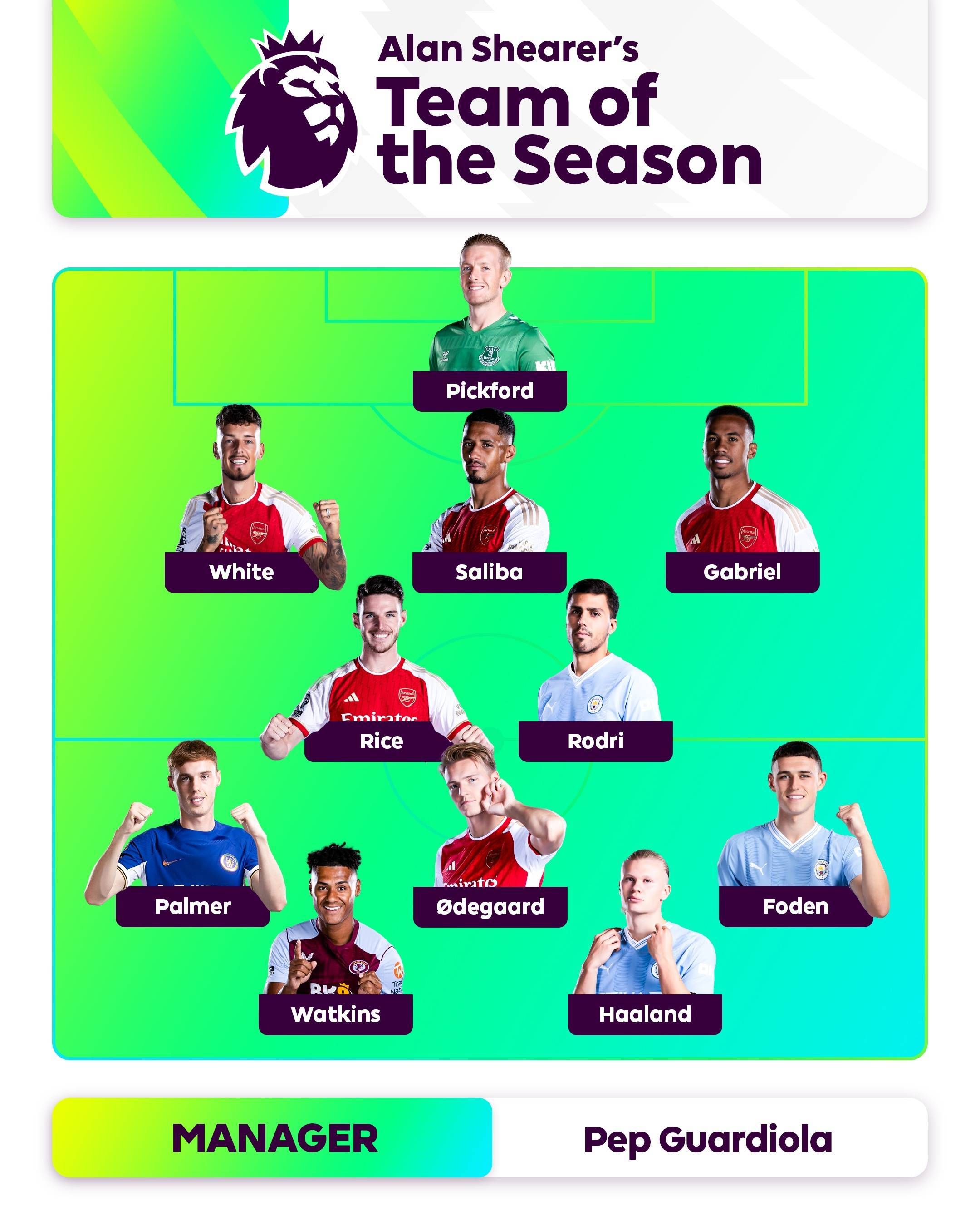 的年轻球员 的年轻球员