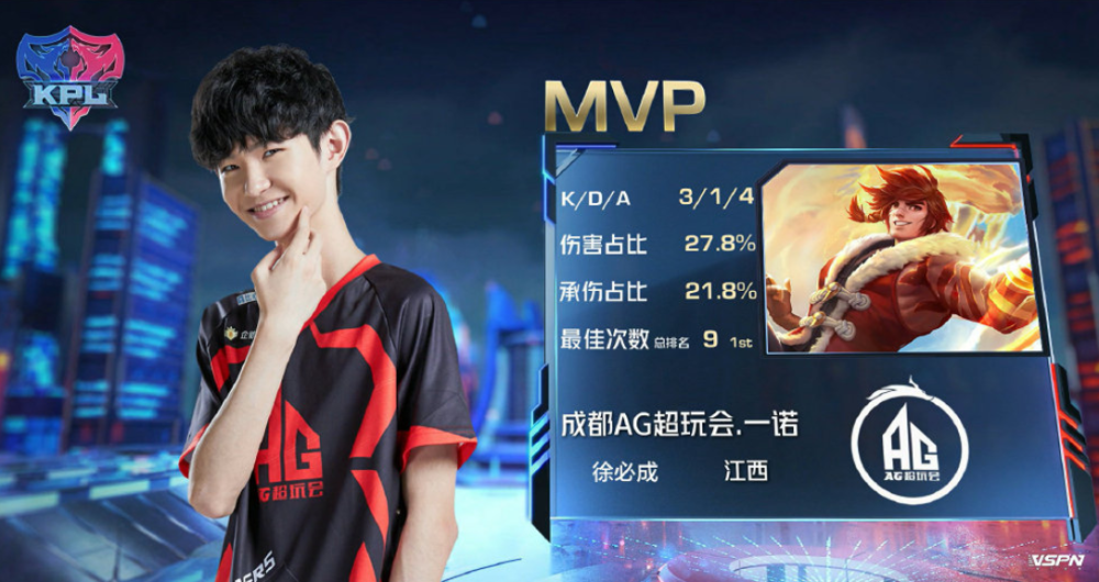 G与中位数 G与中位数